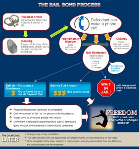 1st-Choice-Bail-Bonds-Infograph